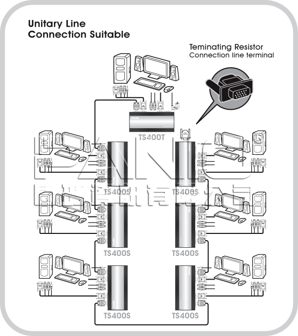 installment plan 1920. Supports DDC2B; VGA 1920x1440