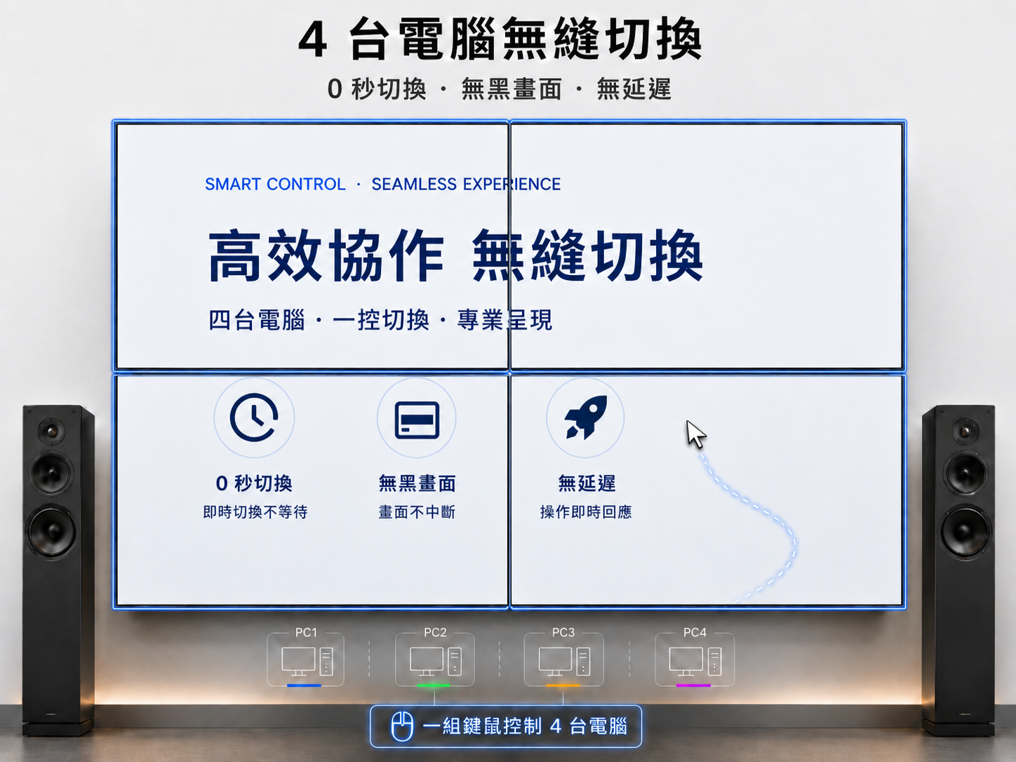 4台電腦無縫切換、0秒切換、無黑畫面、無延遲示意圖