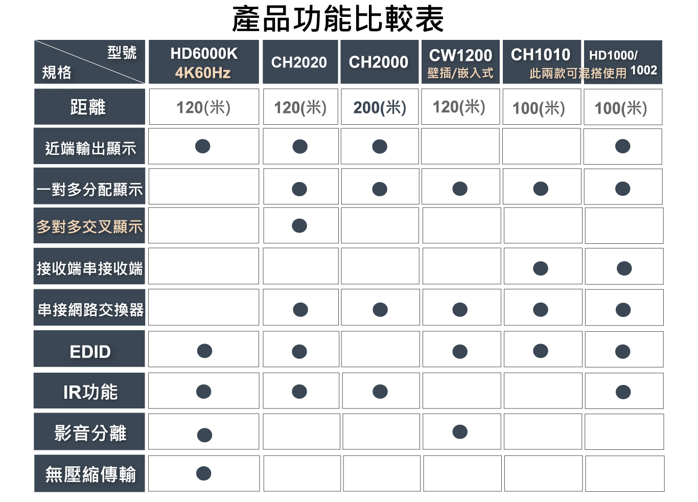 hdmi訊號延長器100米