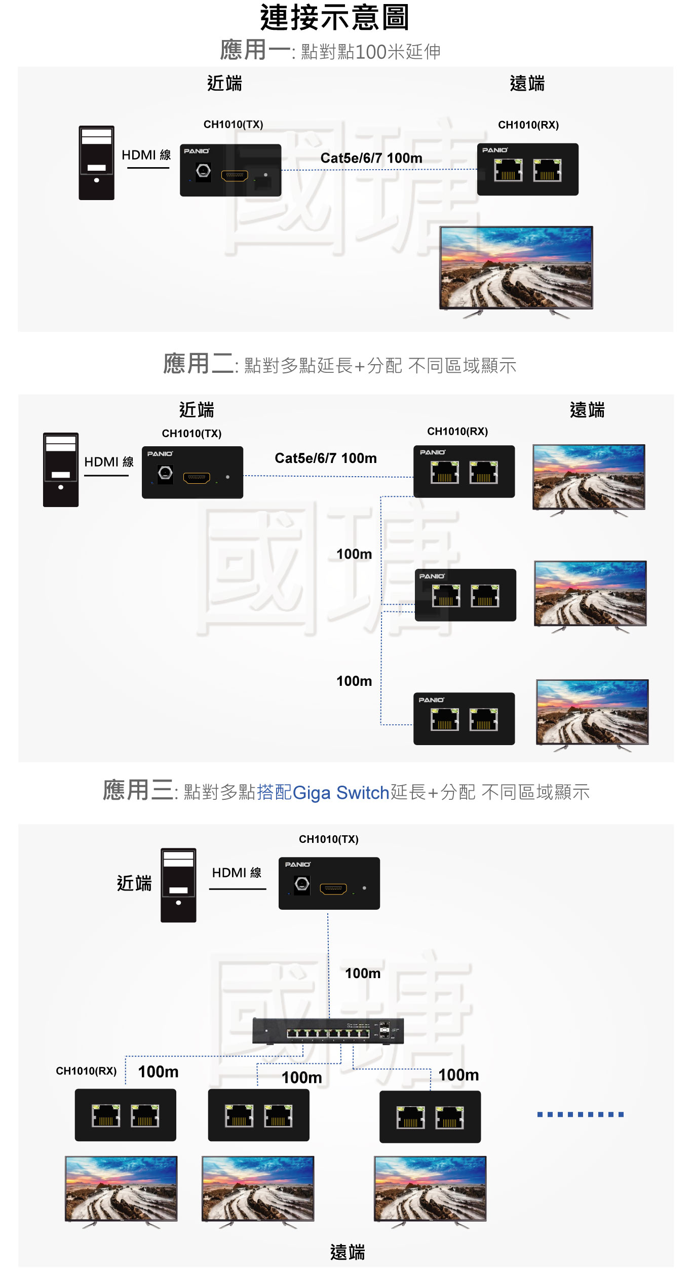 HDMI訊號延長器100米