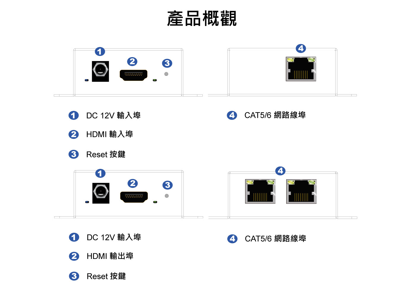 HDMI訊號延長器