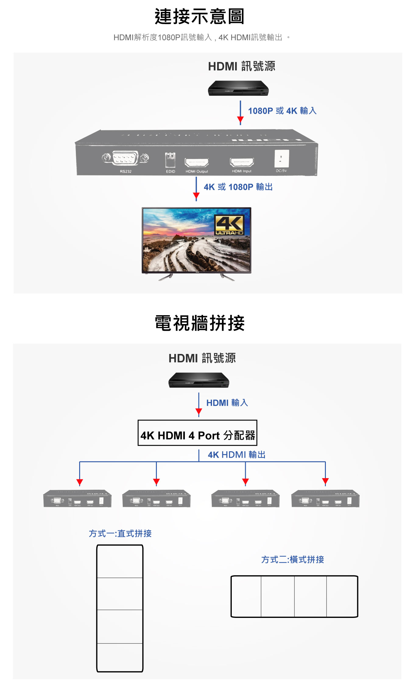 2021影音訊號升降頻器 支援HDMI 4K2K| 台灣PANIO