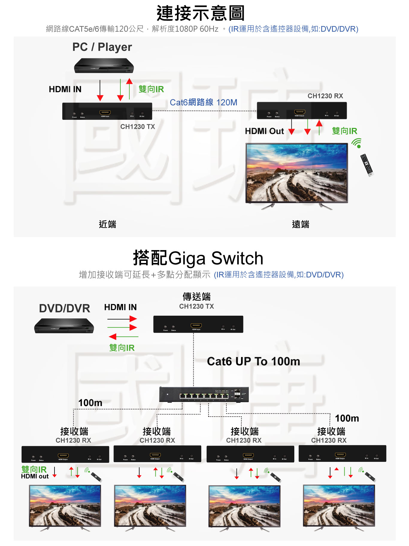 2021 HDMI影音延長管理器