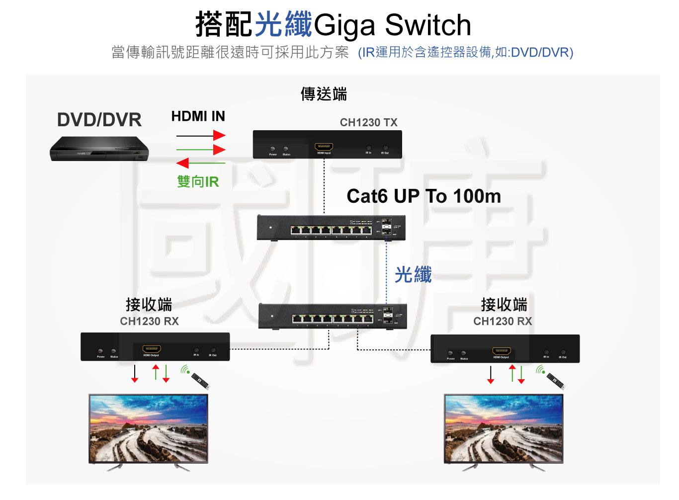 2021 HDMI影音延長管理器