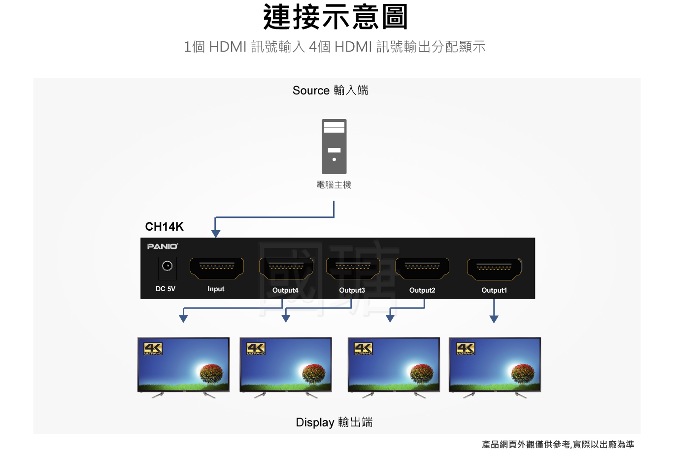 HDMI分配器 1進4出 4K30hz