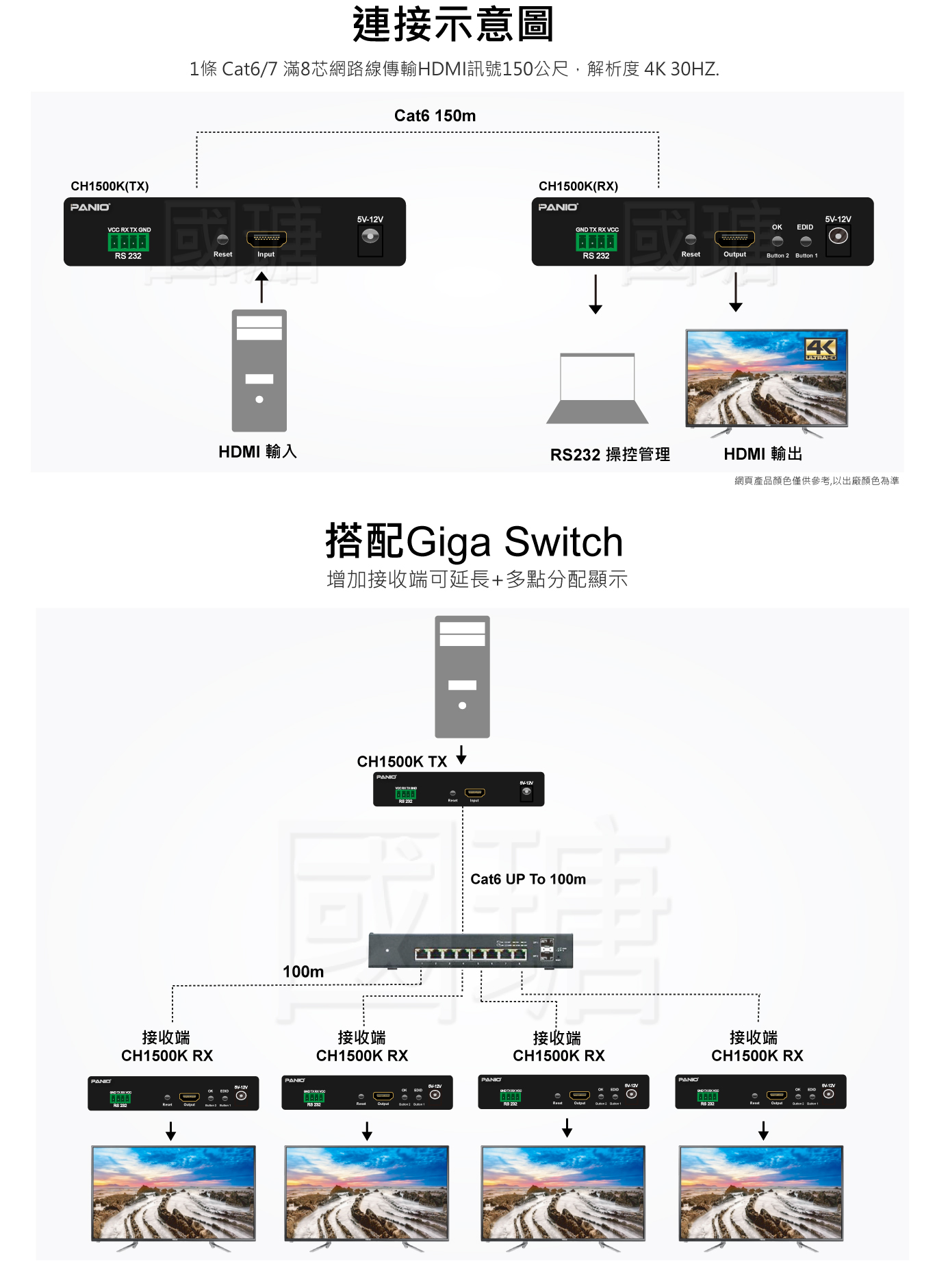 4k2k HDMI 4K 30Hz延長器