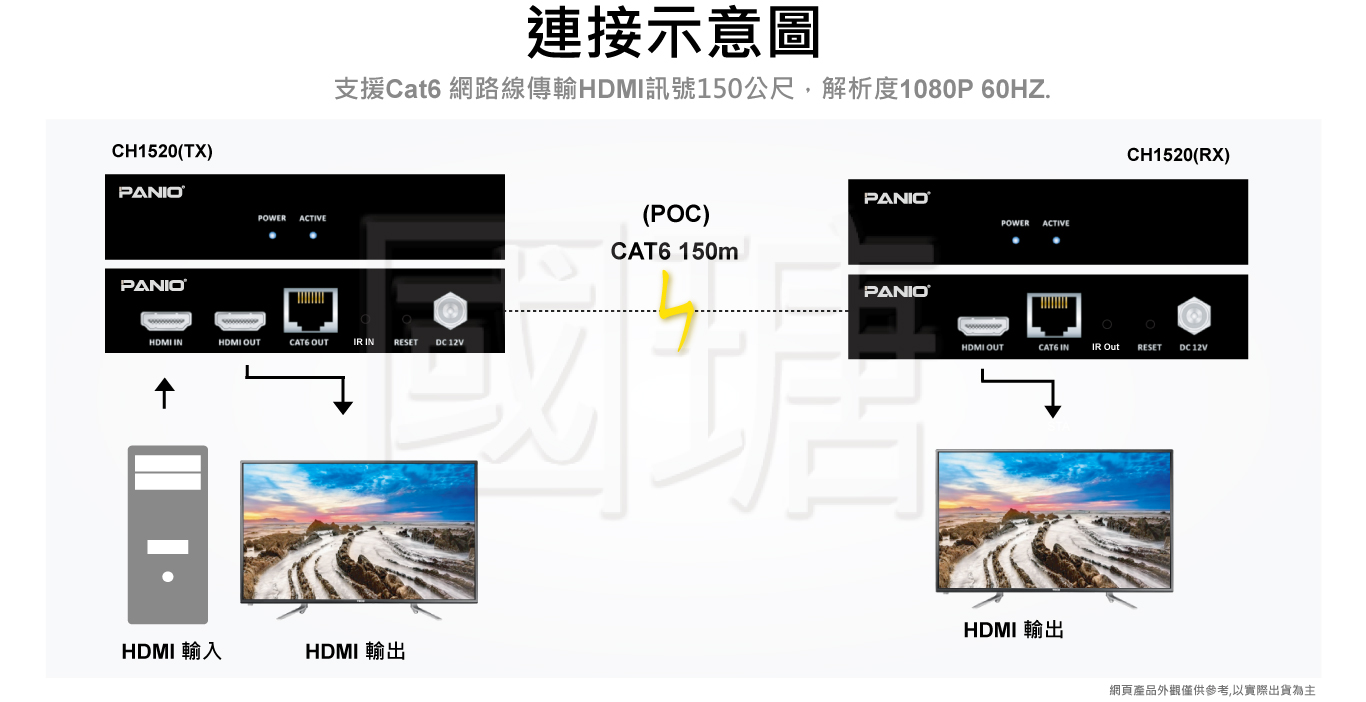 HDMI延長器-150米 | 台灣PANIO