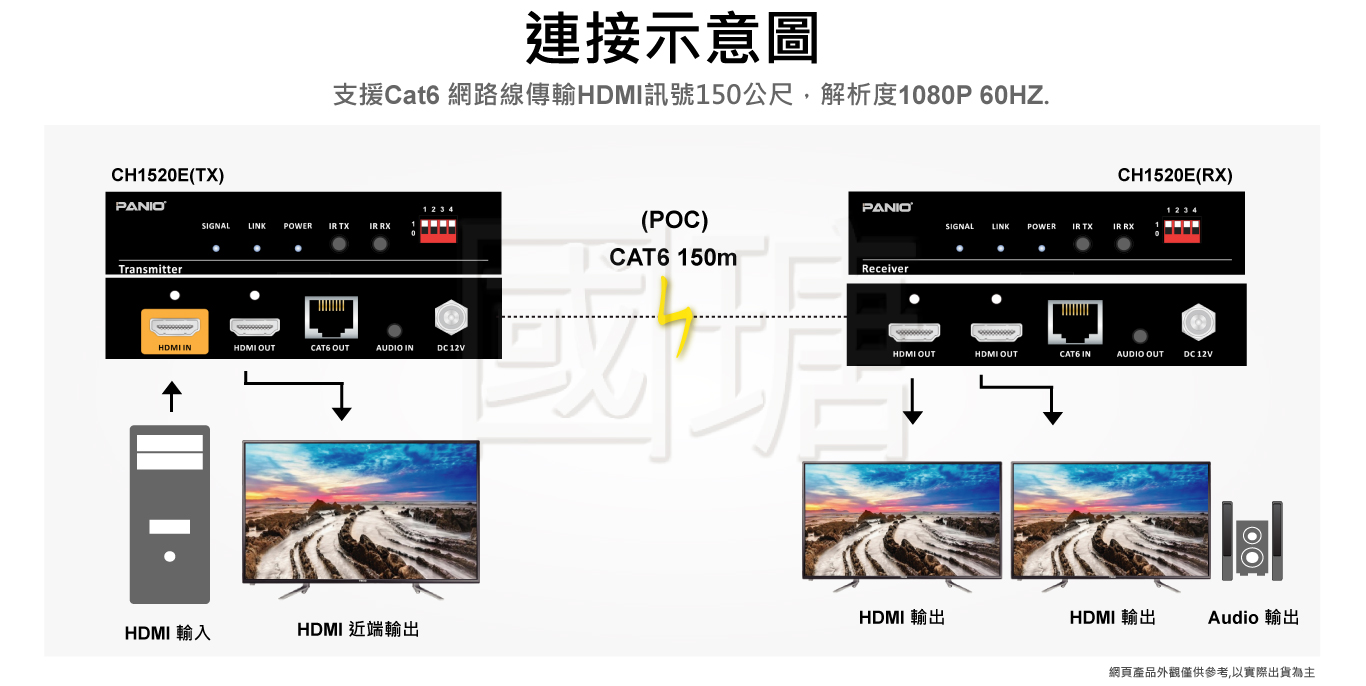 HDMI延長器-150米 | 台灣PANIO