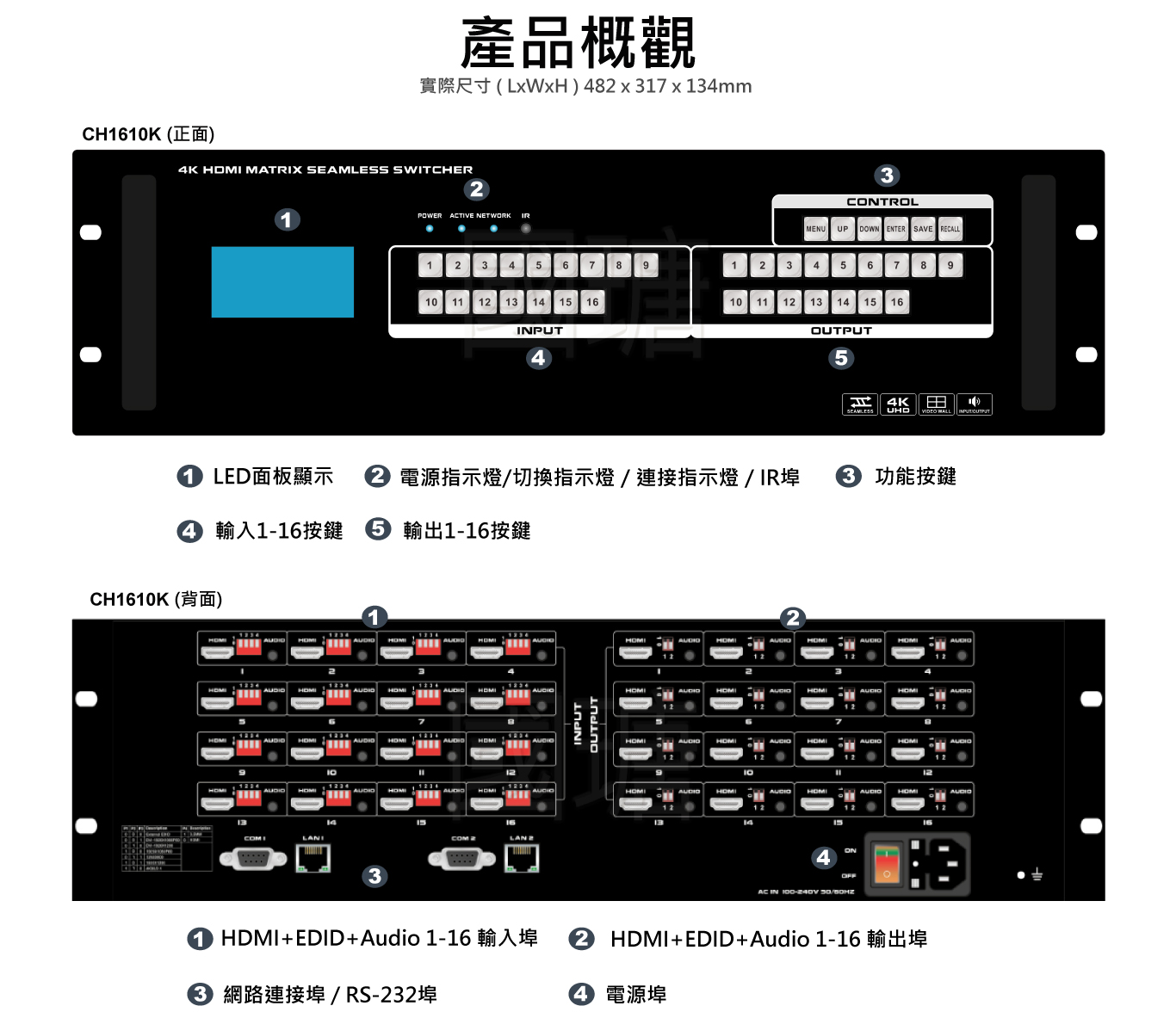 4K 16X16矩陣切換器, 內建16螢幕拼接電視牆