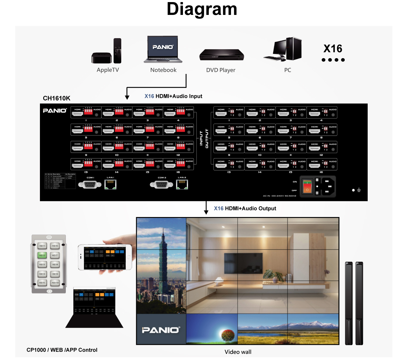 4K Quick Matrix switch with video wall 