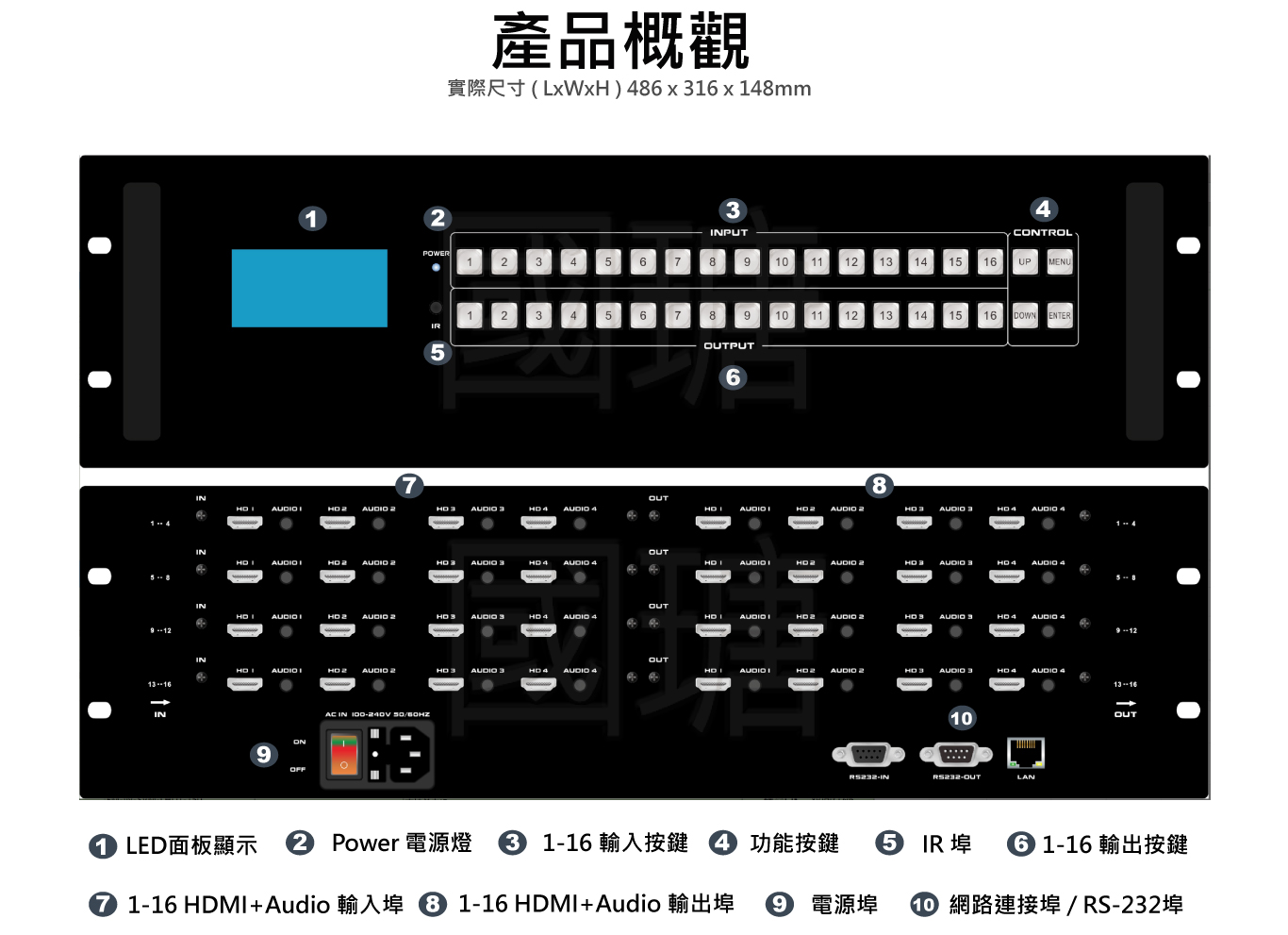 專業 16x16矩陣式拼接電視牆控制器|台灣PANIO國瑭