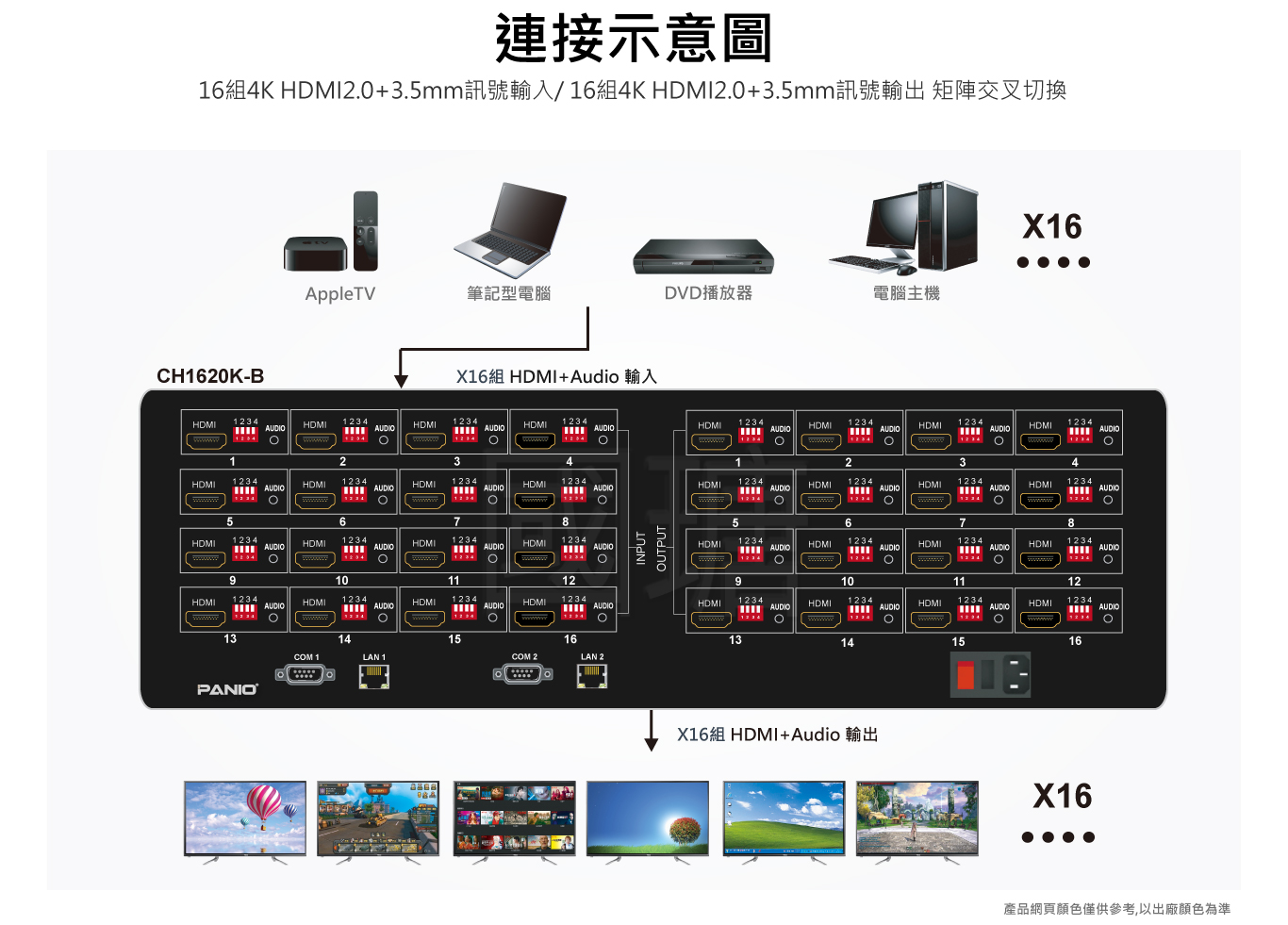 4K HDMI矩陣式影音切換器|台灣PANIO國瑭