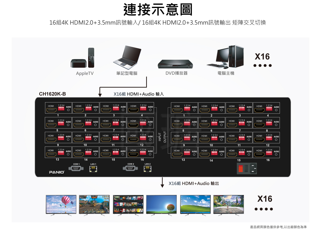 4K60hz 16X16矩陣切換器