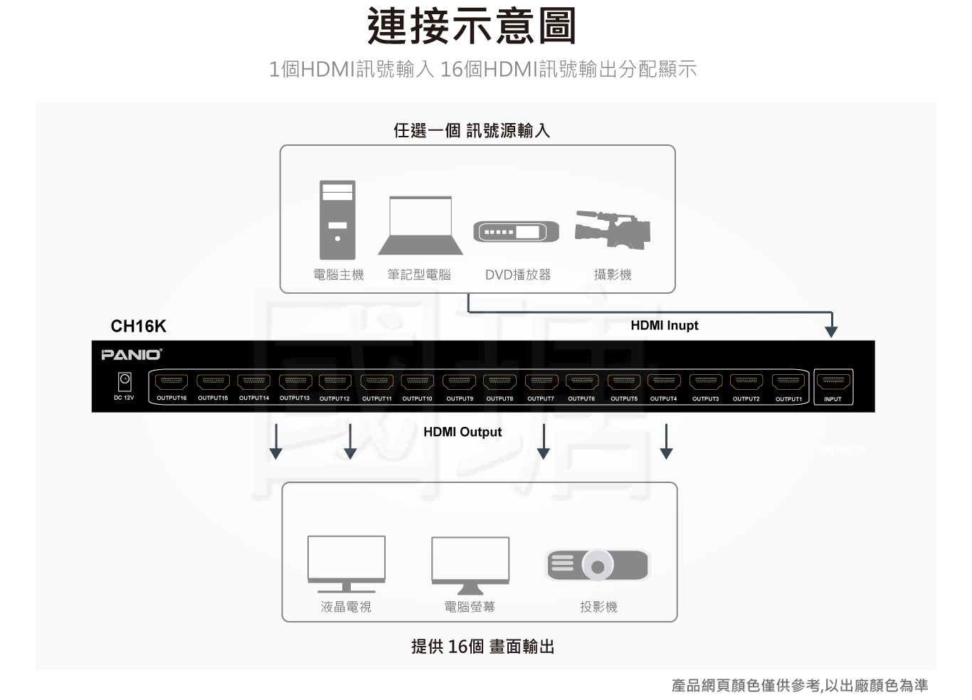 16路 4K30Hz HDMI 分配器