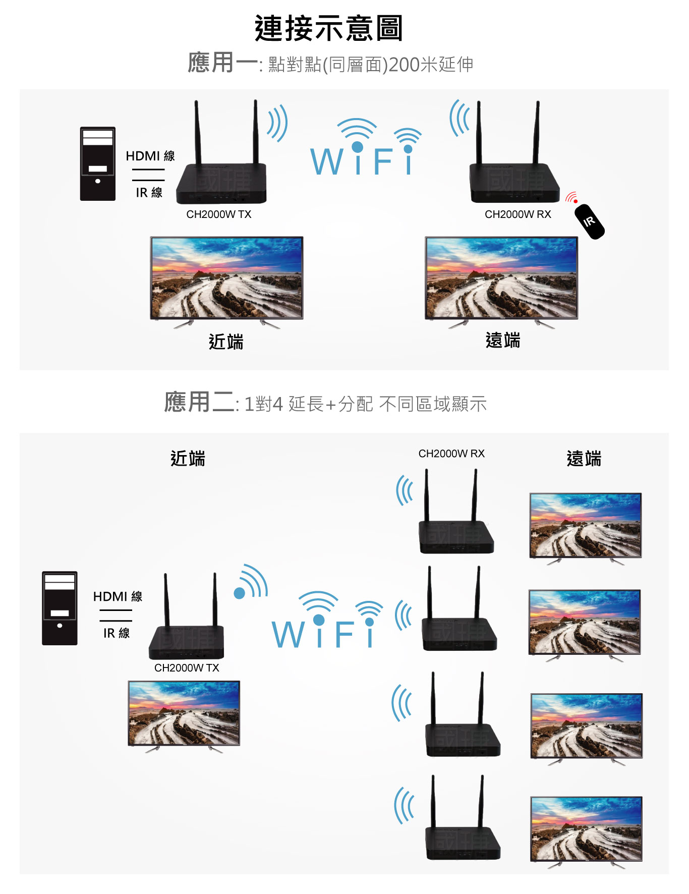 2021 200米WIFI無線傳輸 HDMI+IR訊號無線延伸器,1進多出 | 台灣PANIO國瑭