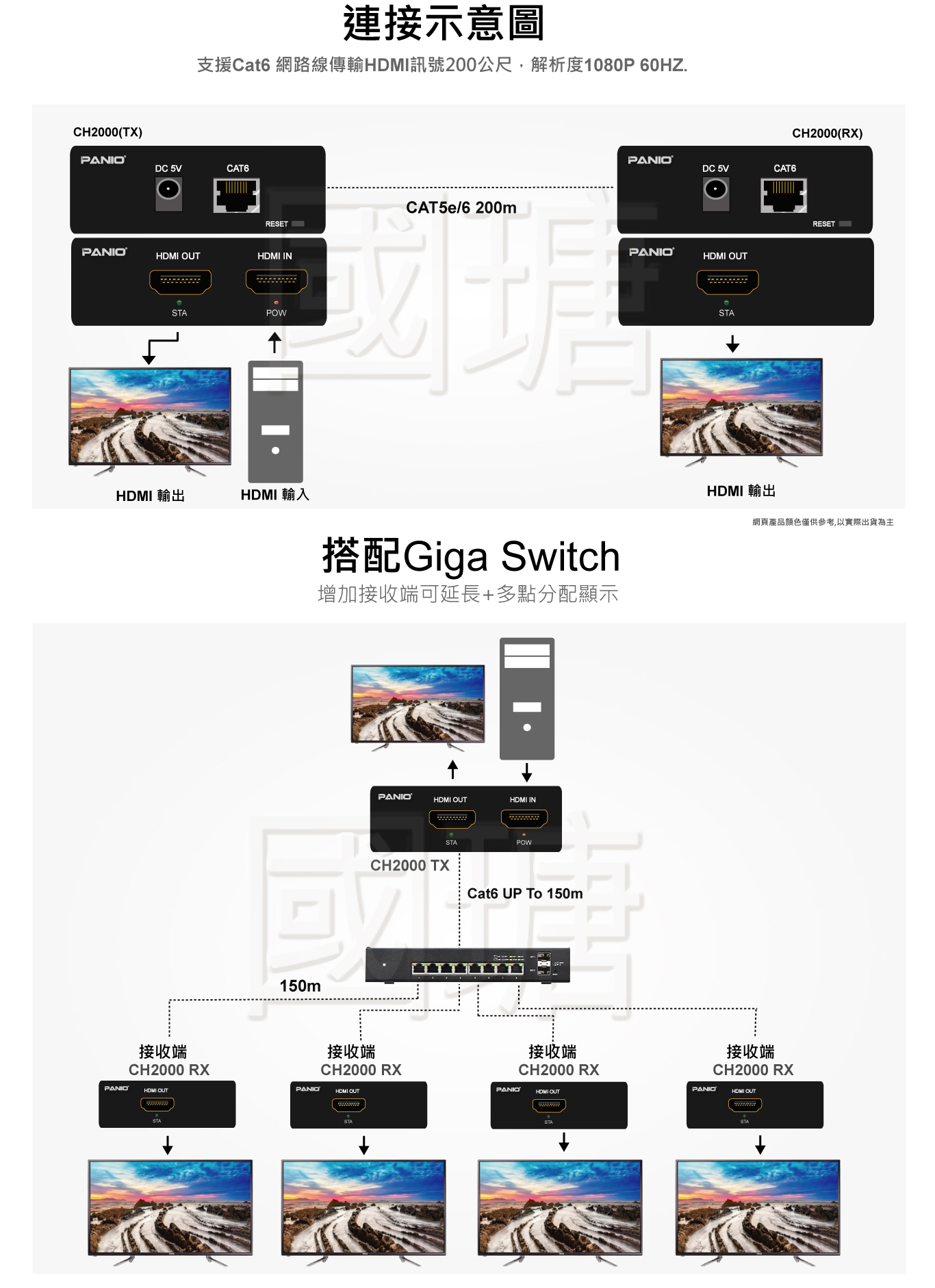 1080P HDMI 200米影音訊號延長器