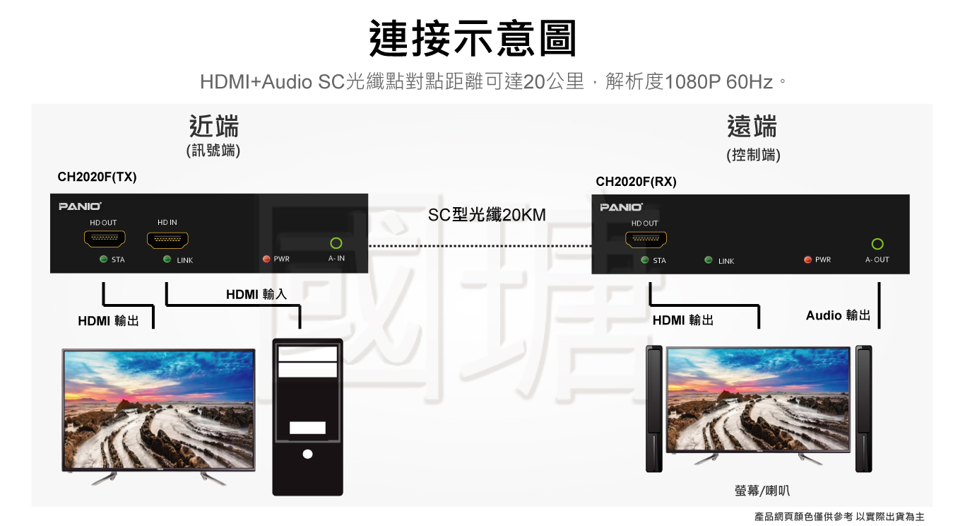 20公里HDMI訊號光纖延長器 含SC單模 音訊分離 | 台灣PANIO國瑭