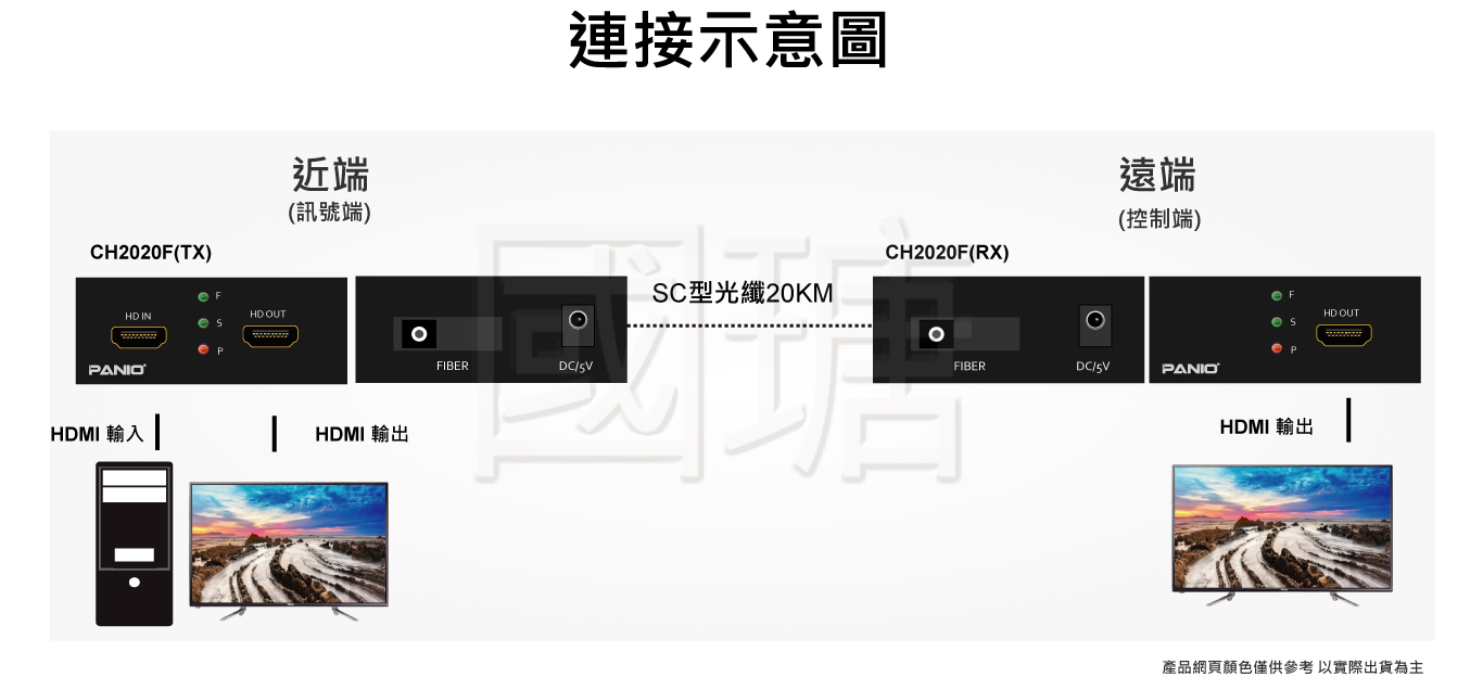 20公里HDMI訊號光纖延長器 含SC單模 | 台灣PANIO國瑭