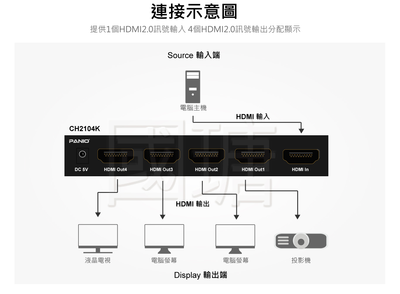 4K60hz HDMI2.0 分配器