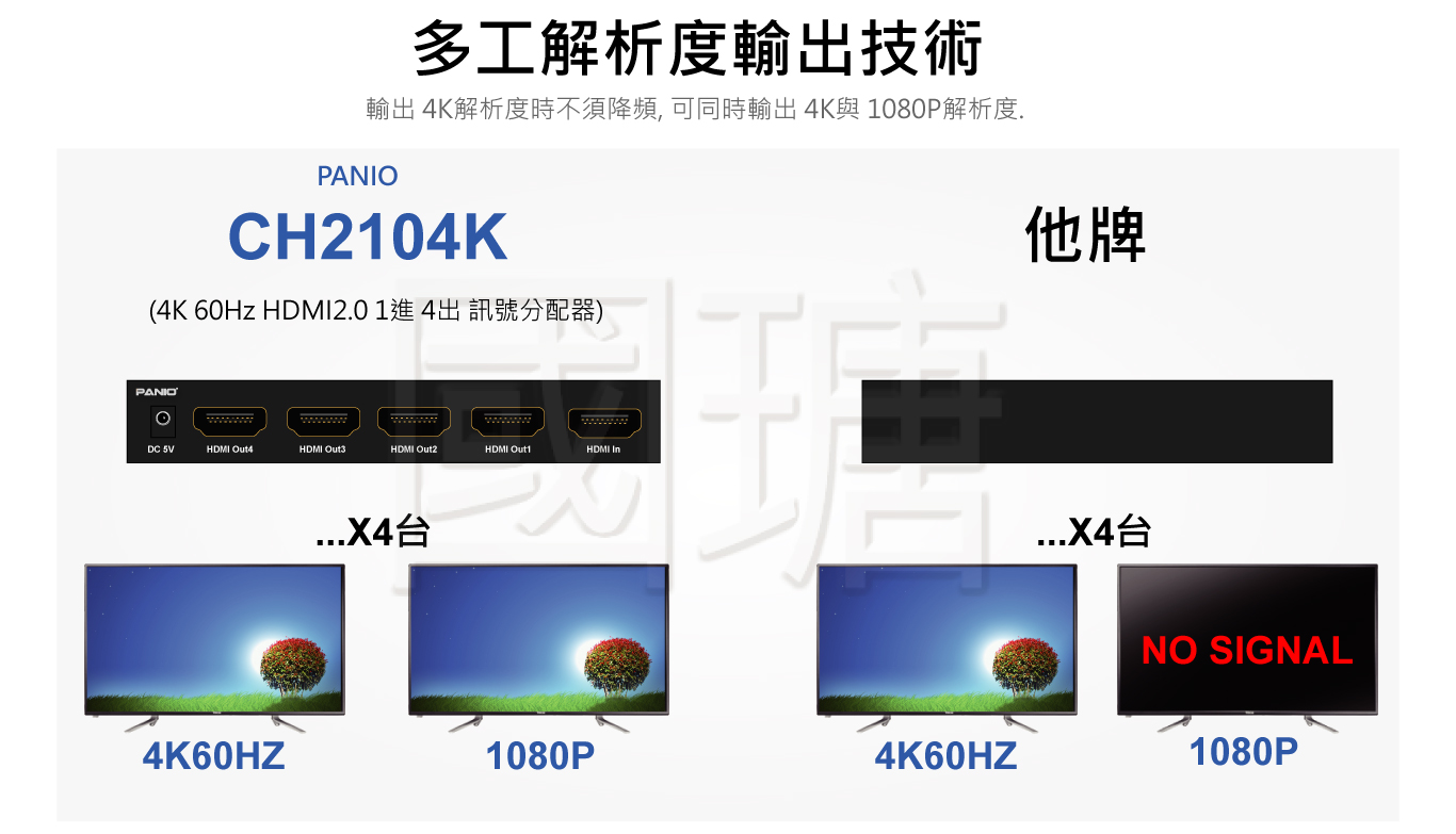 4K60hz HDMI2.0 分配器