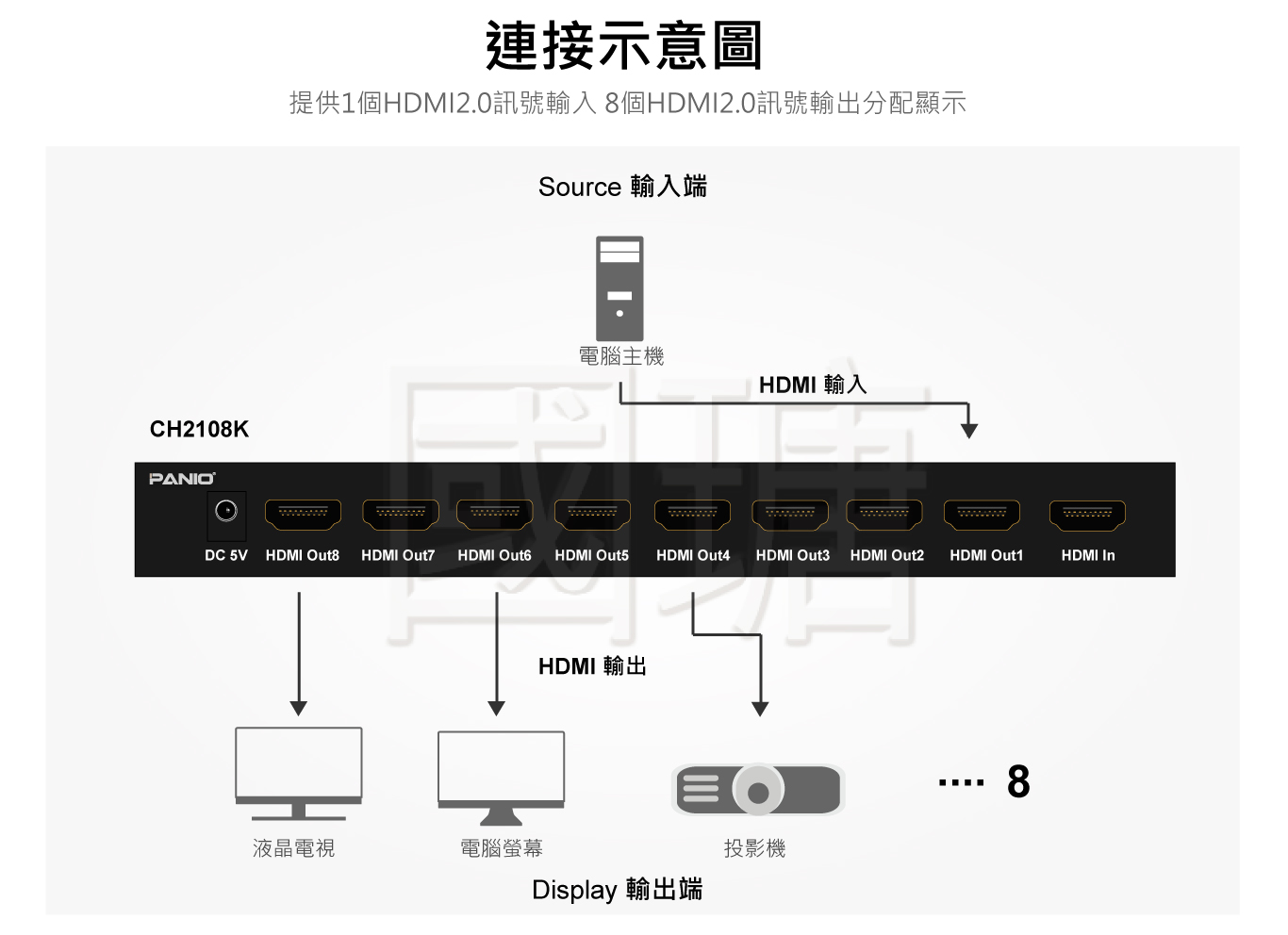 4K60Hz HDMI 分配器