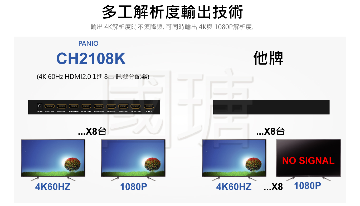 4K60Hz HDMI 分配器