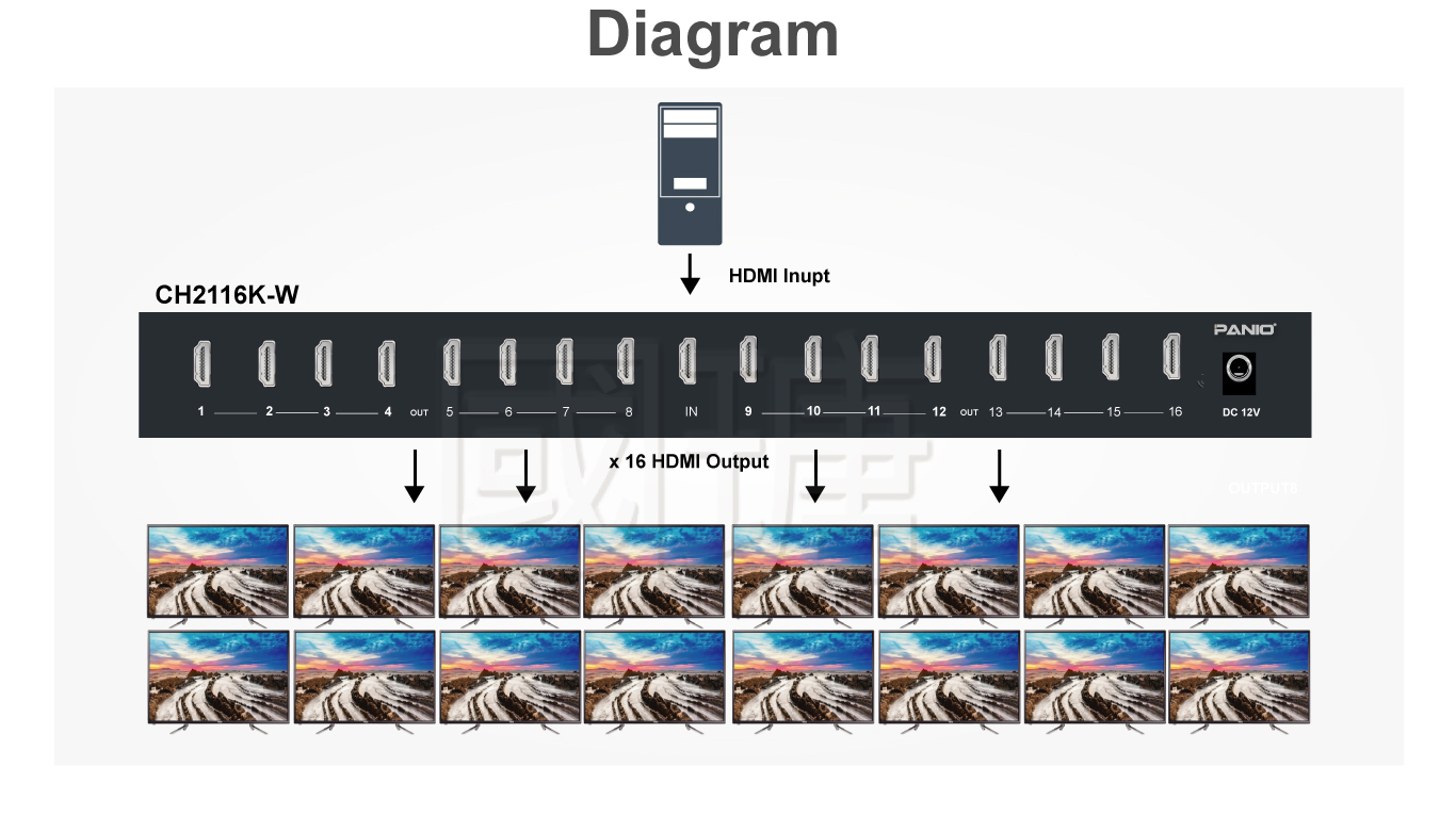 CH2116K_W 1x16 HDMI splitter for multi-display 4K distribution