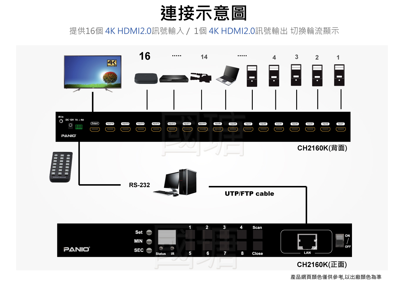 4K60hz 16進1出 HDMI影音訊號切換器| 台灣PANIO國瑭