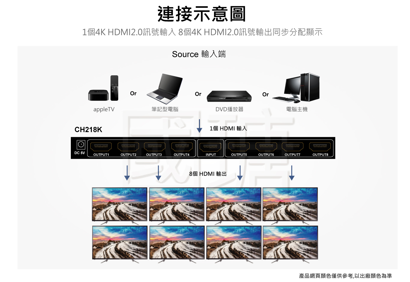 4K60hz HDMI2.0 分配器