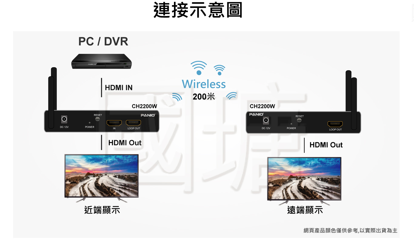 HDMI無線延長器