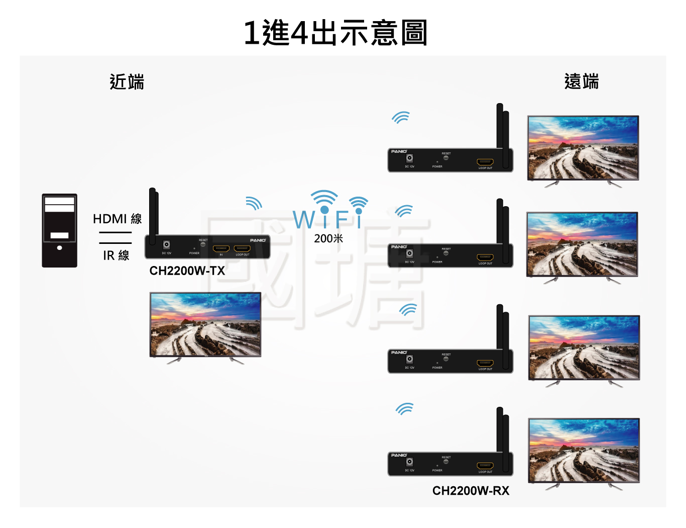 HDMI無線延長器