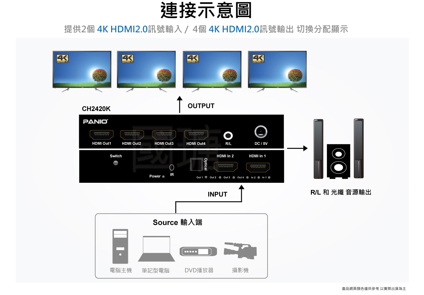 2021 2進4出 HDMI2.0 4K60Hz影音訊號切換分配器-聲音獨立輸出 | 台灣ACAFA國瑭