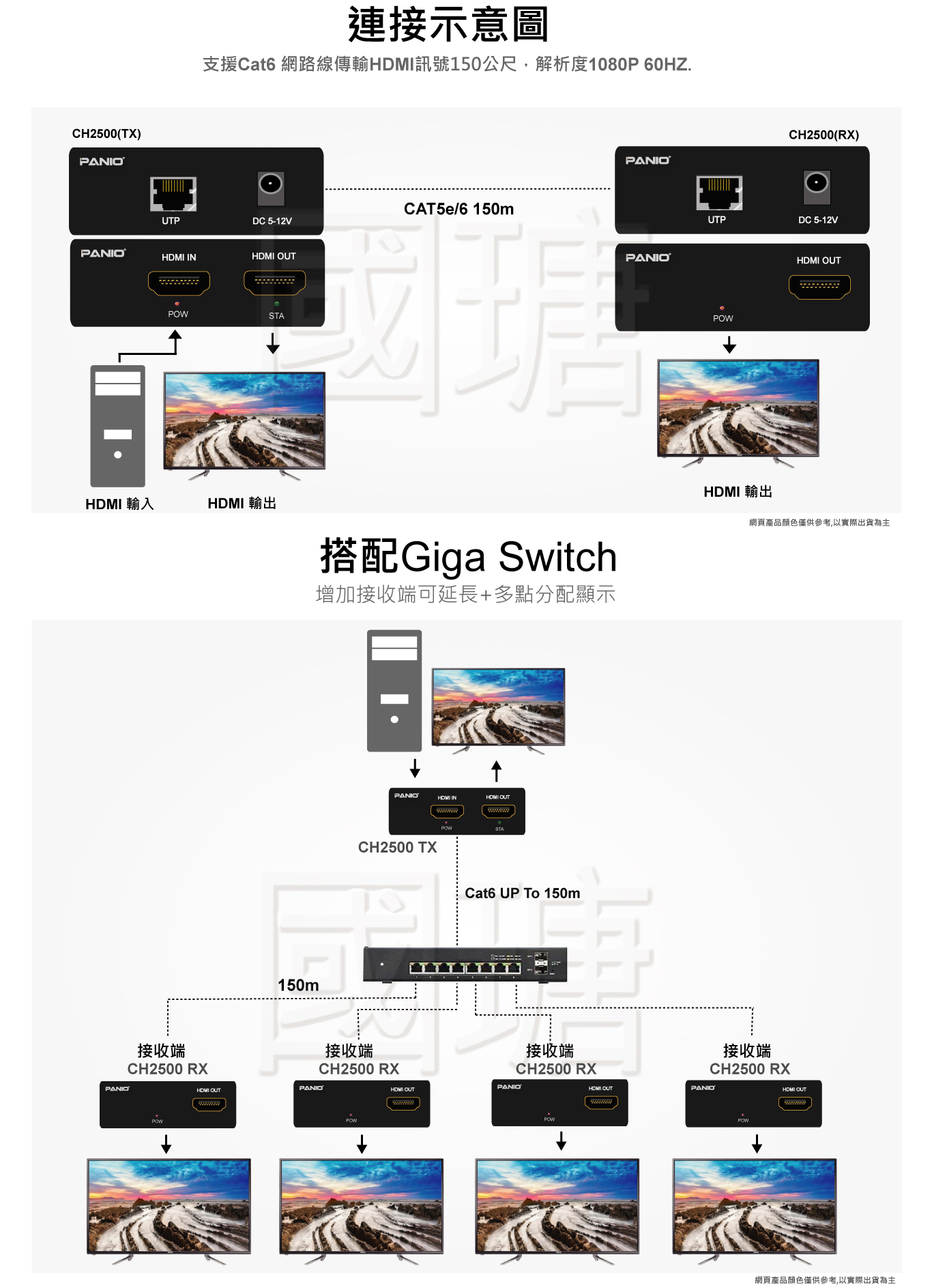 1080P HDMI 120米無損影音訊號延長器