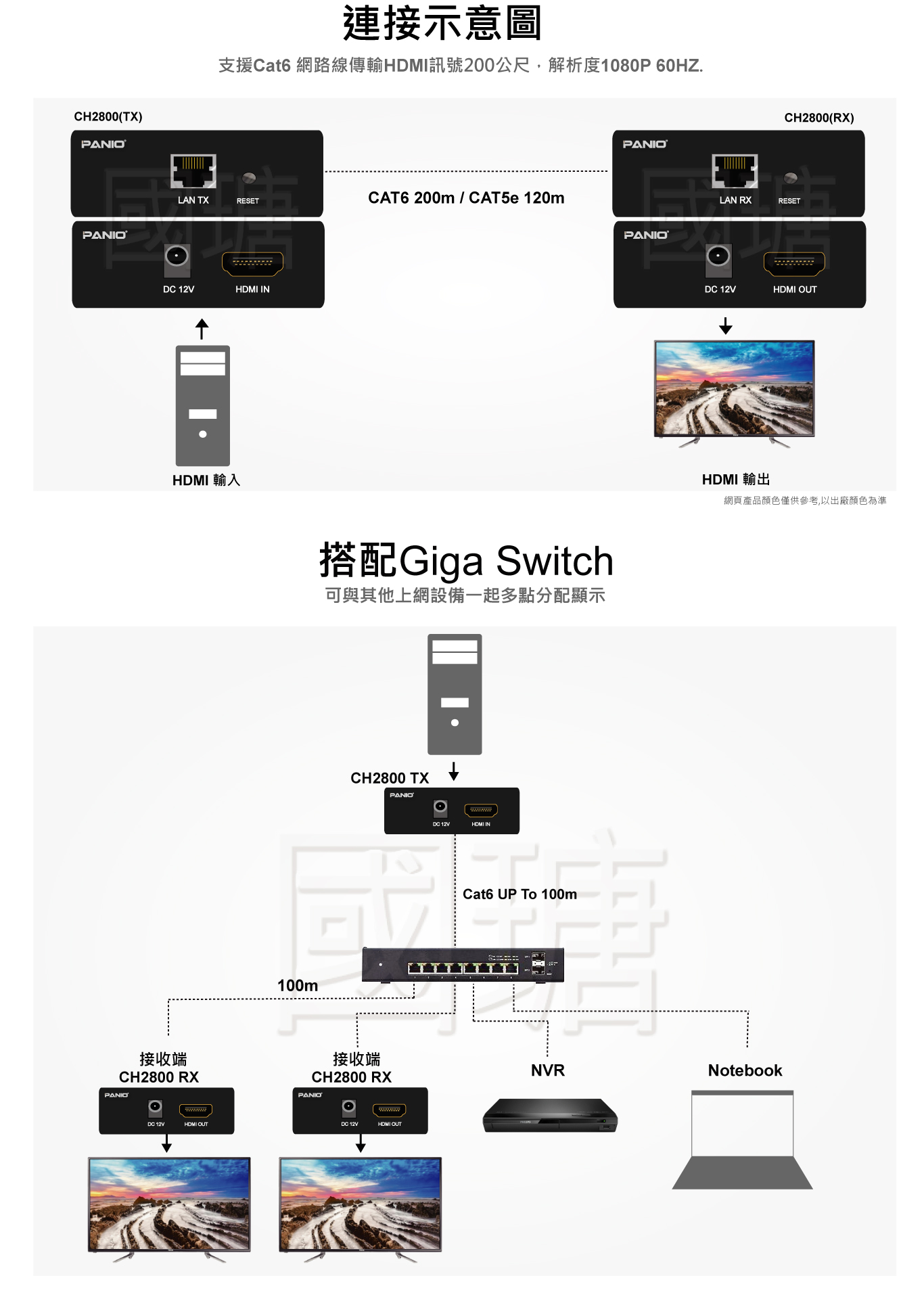 1080P HDMI 200米影音訊號延長器