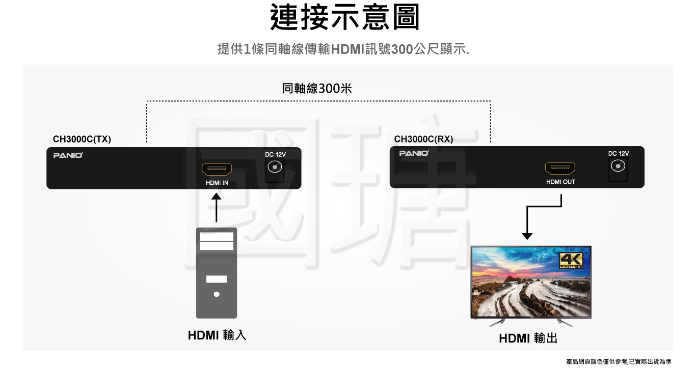 HDMI同軸纜線100米200米300米延長器