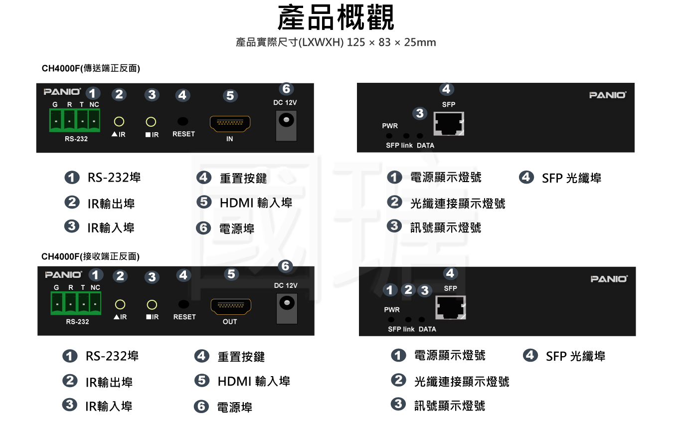 4K 60Hz光纖延長器,支援HDMI+ir+RS-232 | 台灣PANIO國瑭