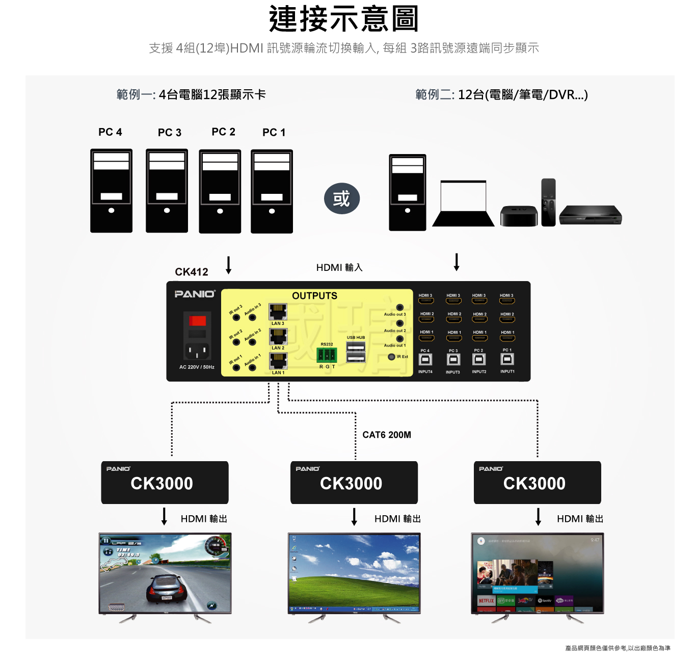 12路 HDMI訊號切換+延長ㄧ體機