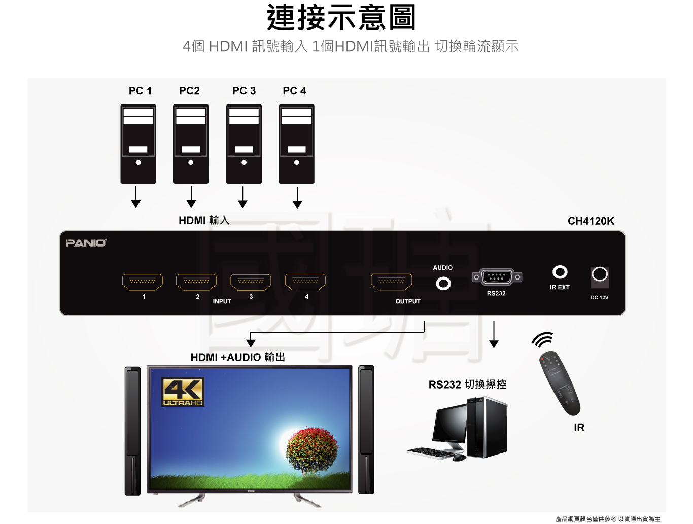 4K 4路切換器-快速切 自動掃描功能 RS-232 升降頻功能 影音分離