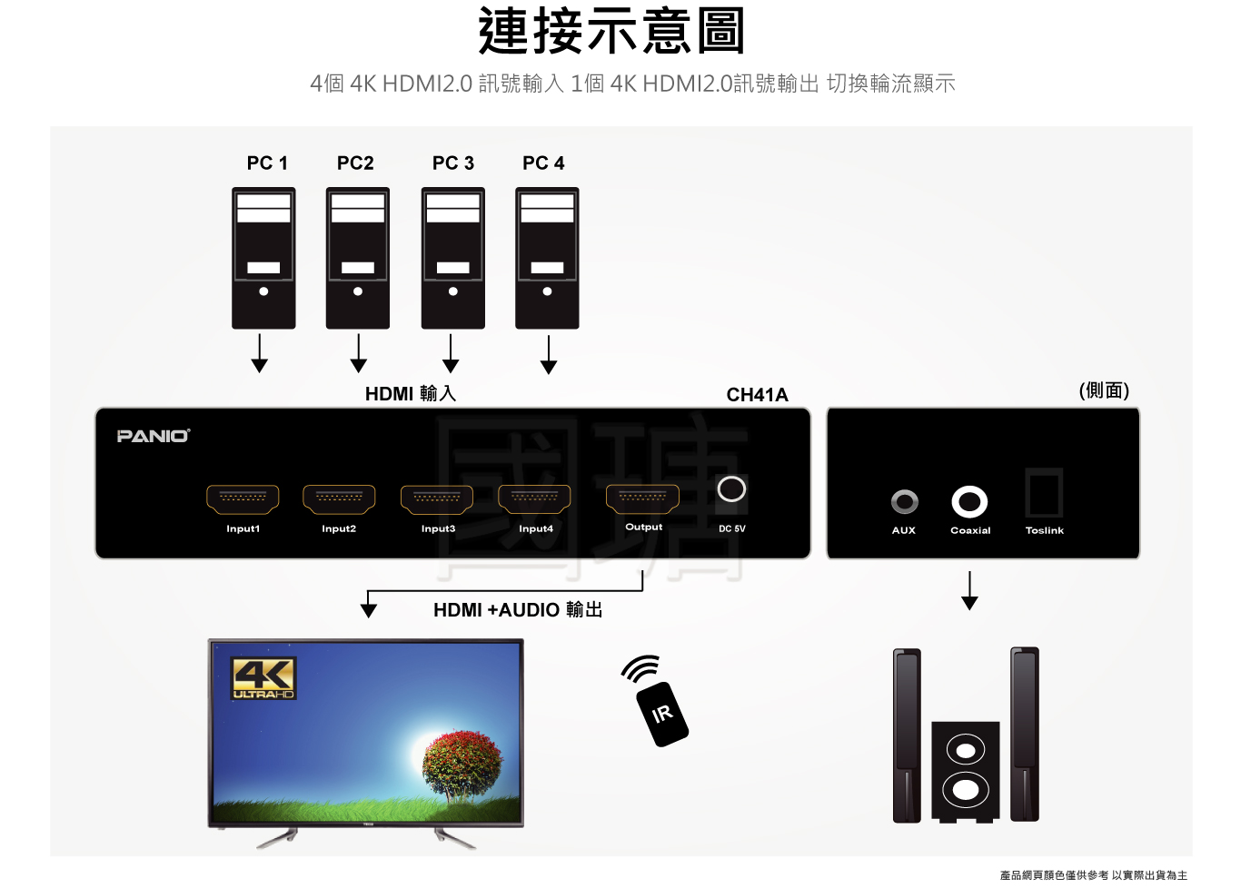 4進1出 4K60Hz HDMI2.0切換器+音訊輸出|台灣PANIO國瑭