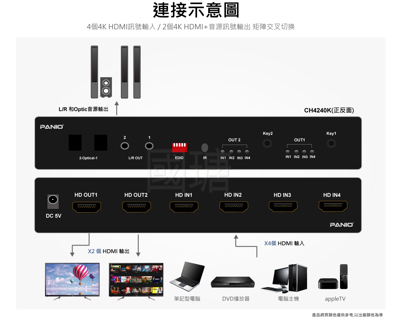 4進2出 4K60Hz HDMI2.0矩陣式影音切換器|台灣PANIO國瑭