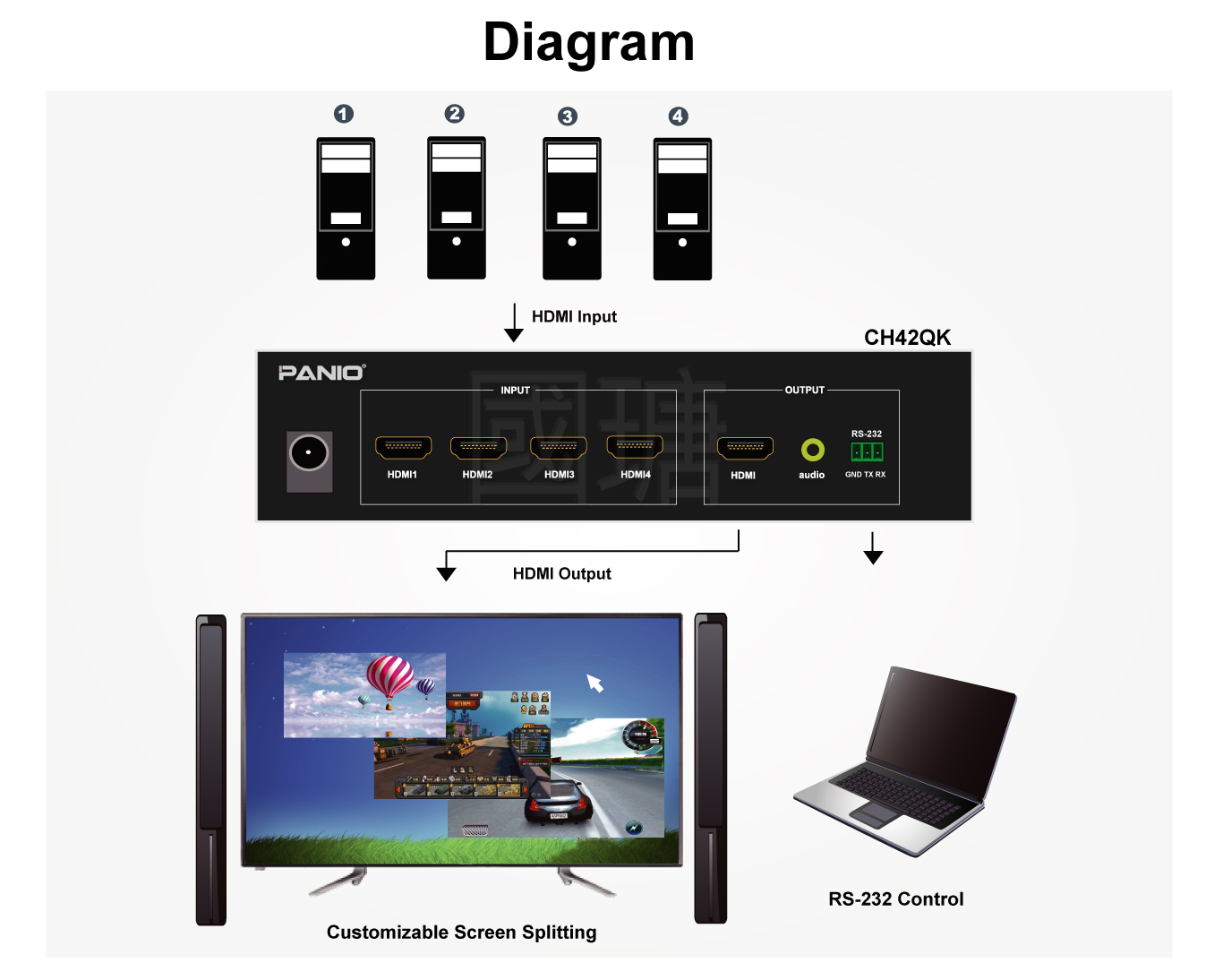 5-in 9-out Professional Video Wall Processor
