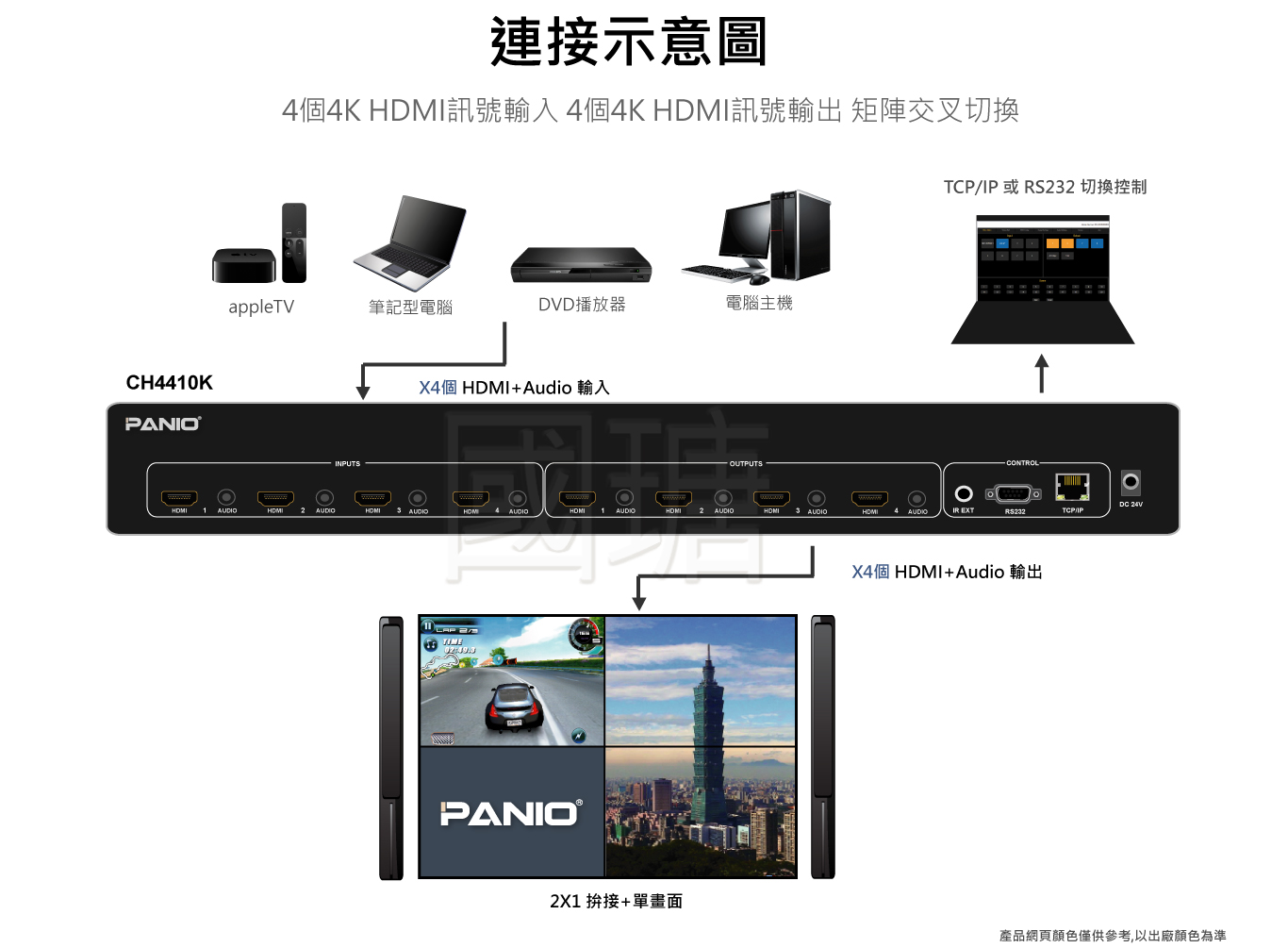 4K 4X4矩陣切換器, 內建4螢幕拼接電視牆