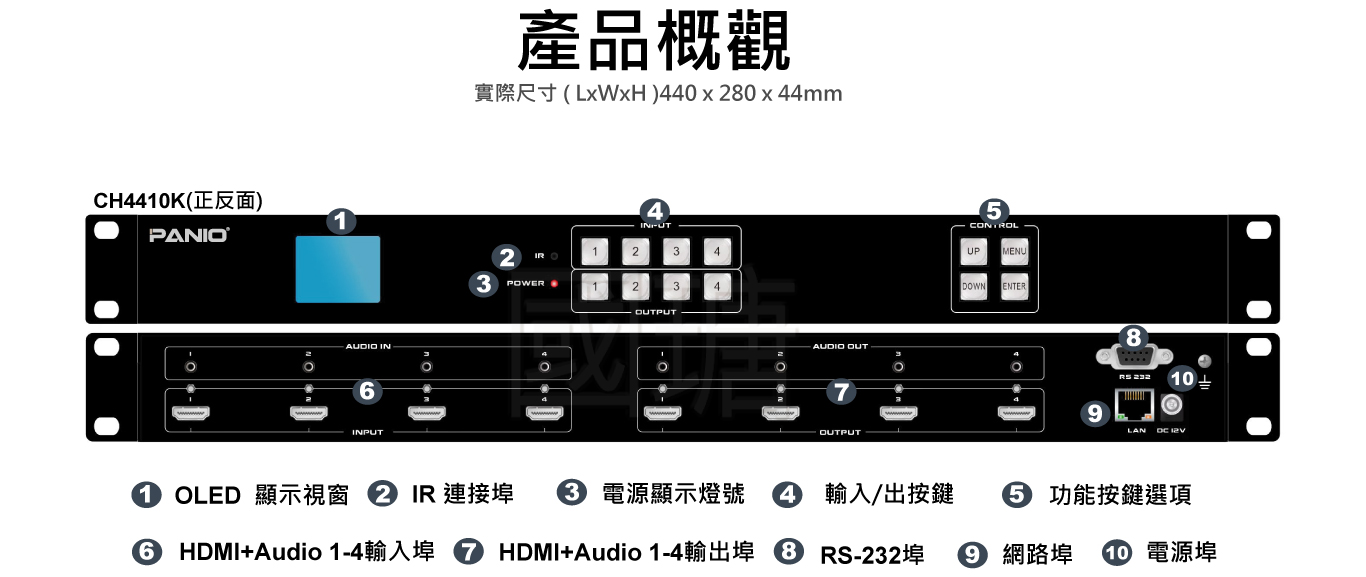 4K 4X4矩陣切換器, 內建4螢幕拼接電視牆