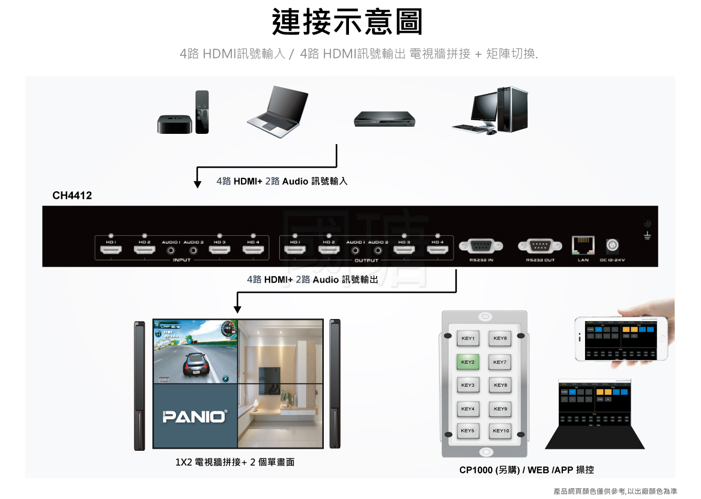 4X4矩陣切換器, 內建4螢幕拼接電視牆