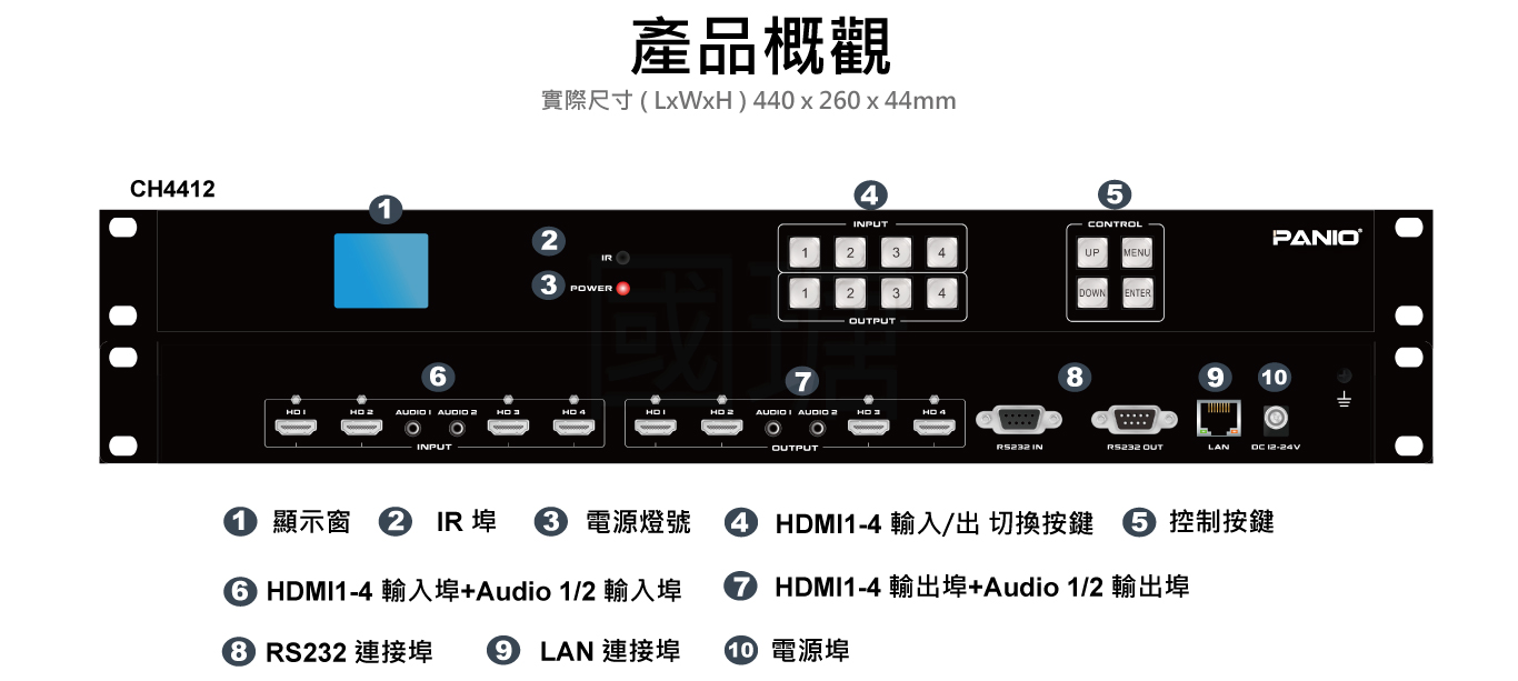 4X4矩陣切換器, 內建48螢幕拼接電視牆