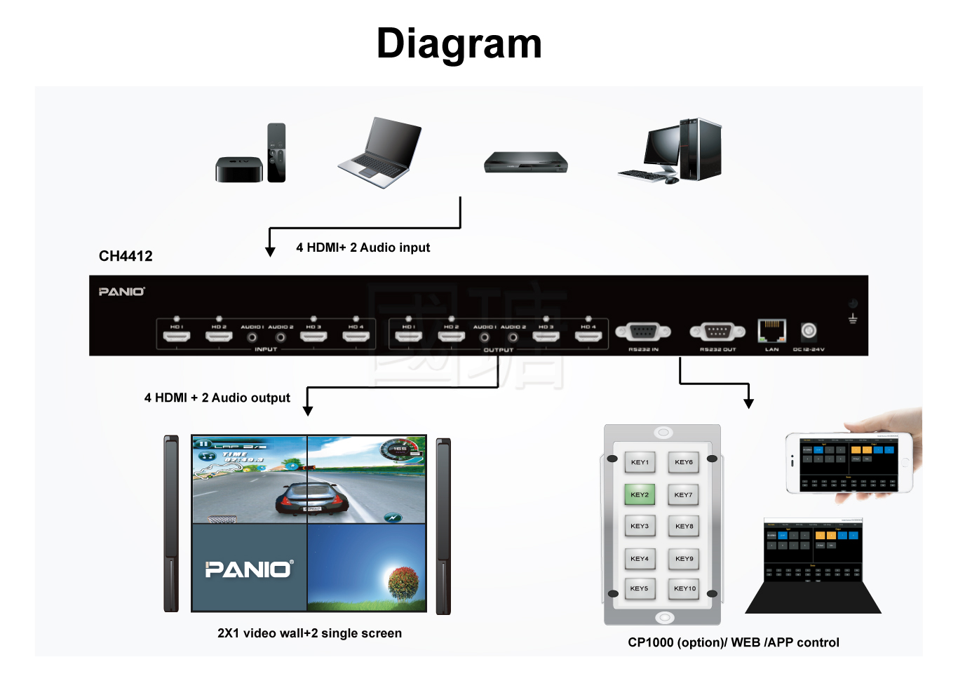 Quick Matrix switch with video wall 