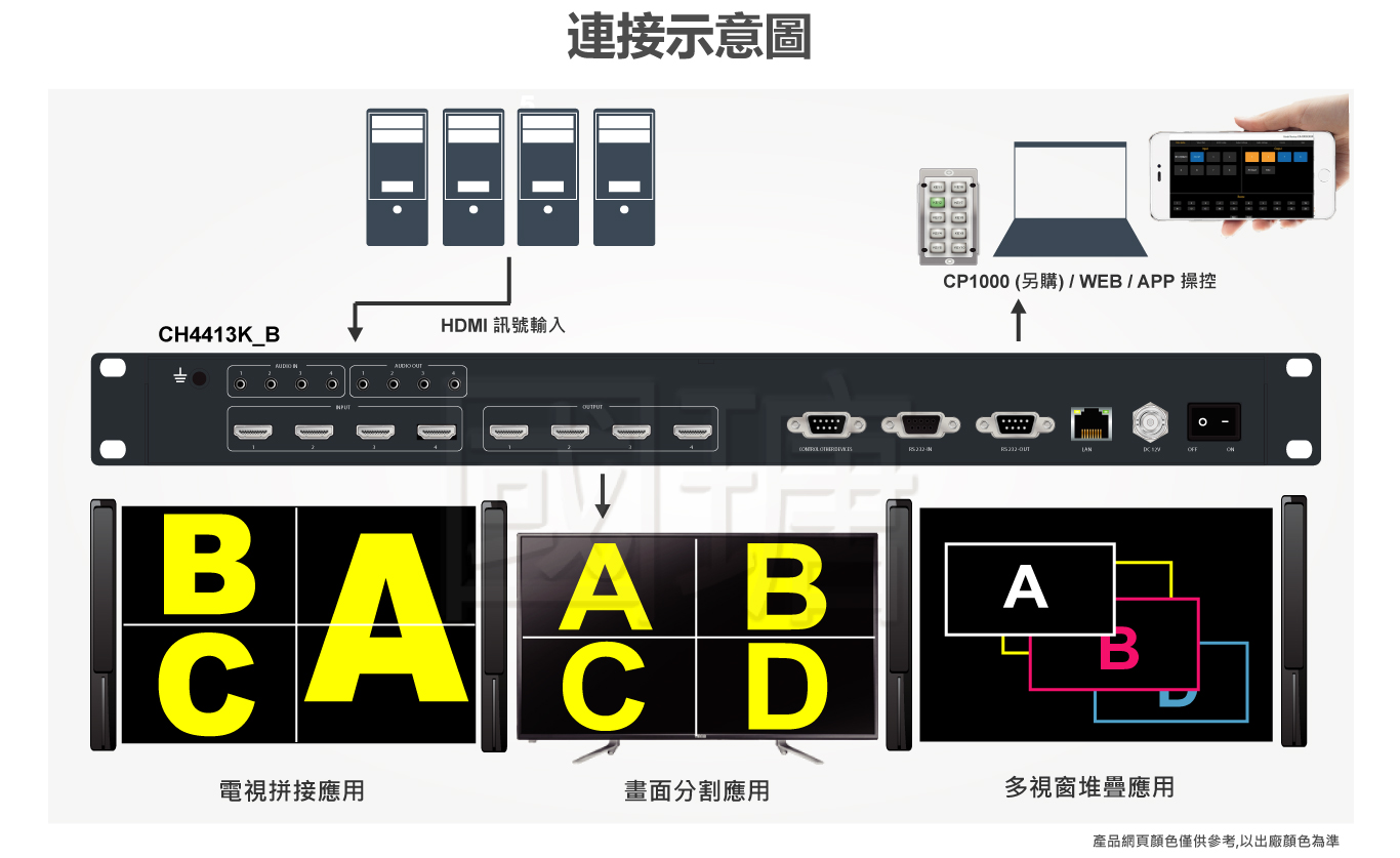 CH4413K_B 第5代 4K60Hz 4x4 無縫矩陣拼接電視牆控制器，支援拼接、分割與矩陣切換