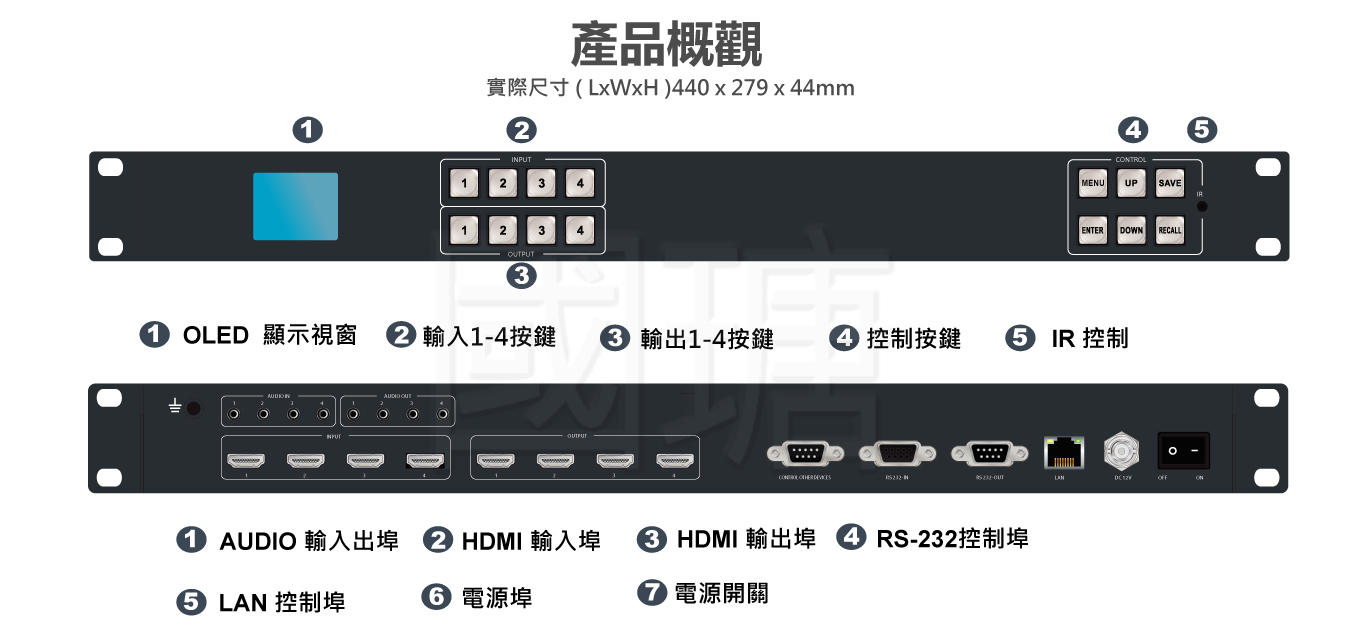 CH4413K_B 4K60Hz 4x4 無縫矩陣切換器，內建電視牆拼接與分割顯示功能
