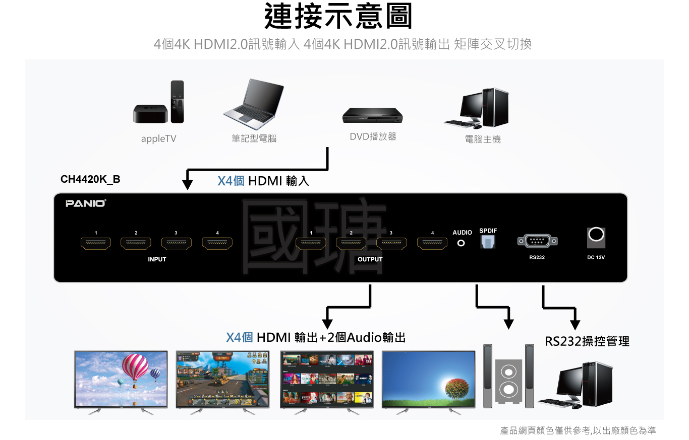 4進 4出 4K60Hz HDMI矩陣切換器