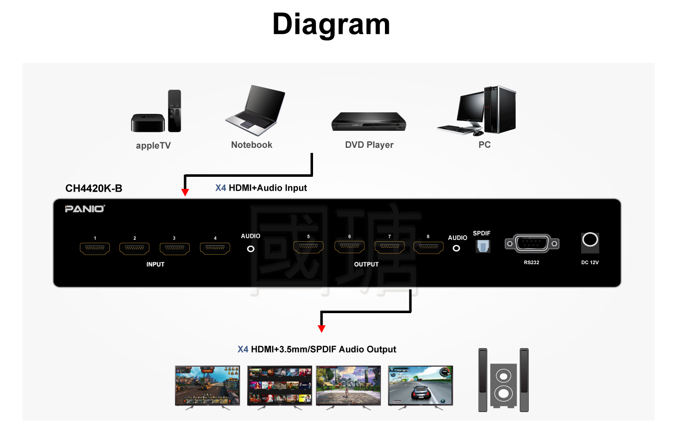 4K Quick Matrix switch with video wall 